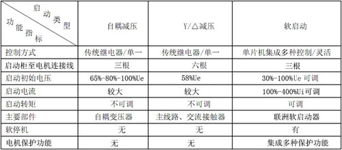 ����늙C(j��)����(d��ng)��ʽ��(du��)��